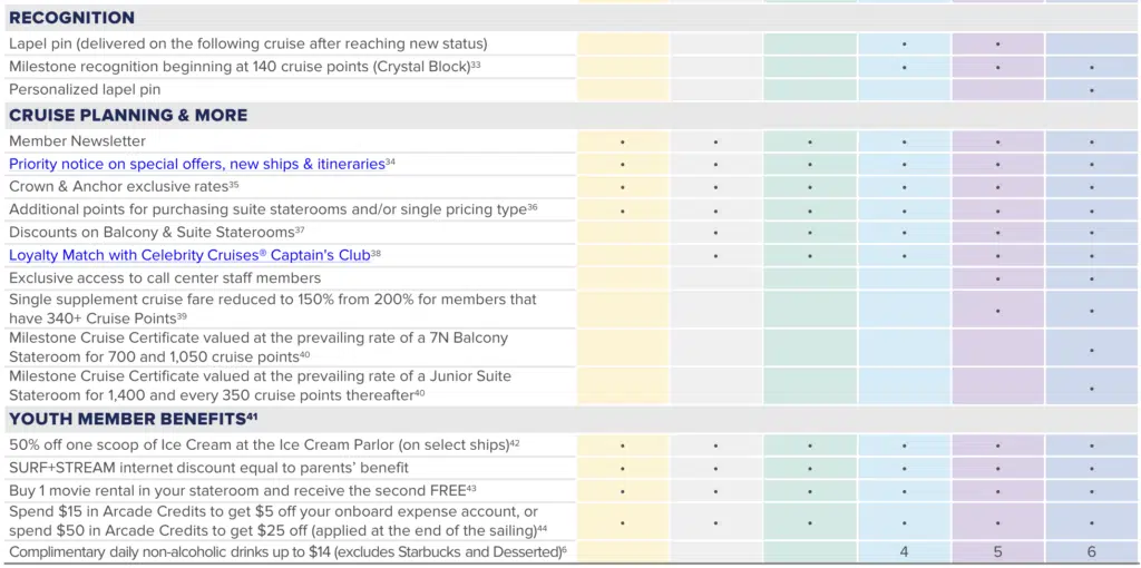 royal caribbean cruise planning benefits